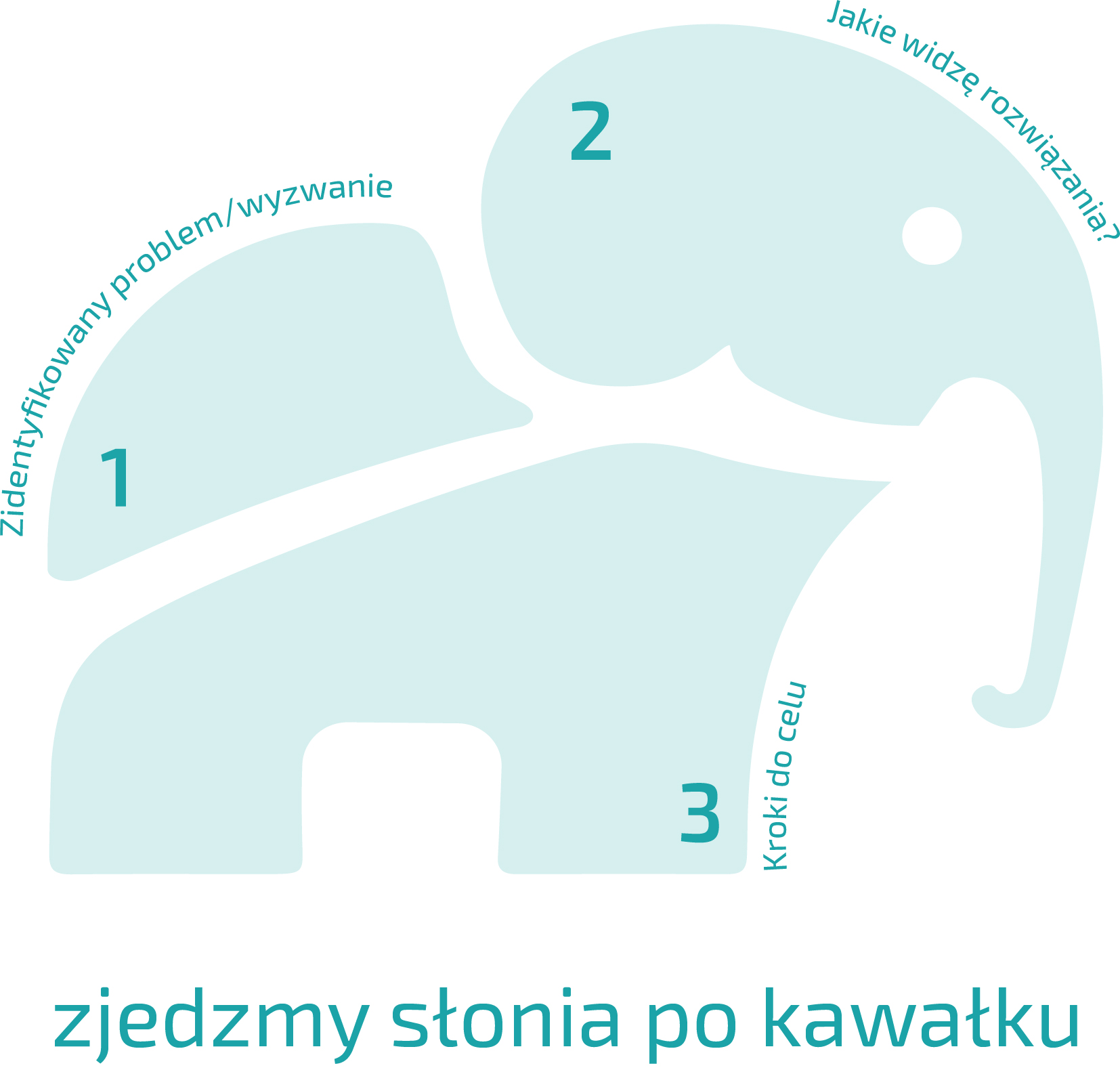 obrazek ze słoniem