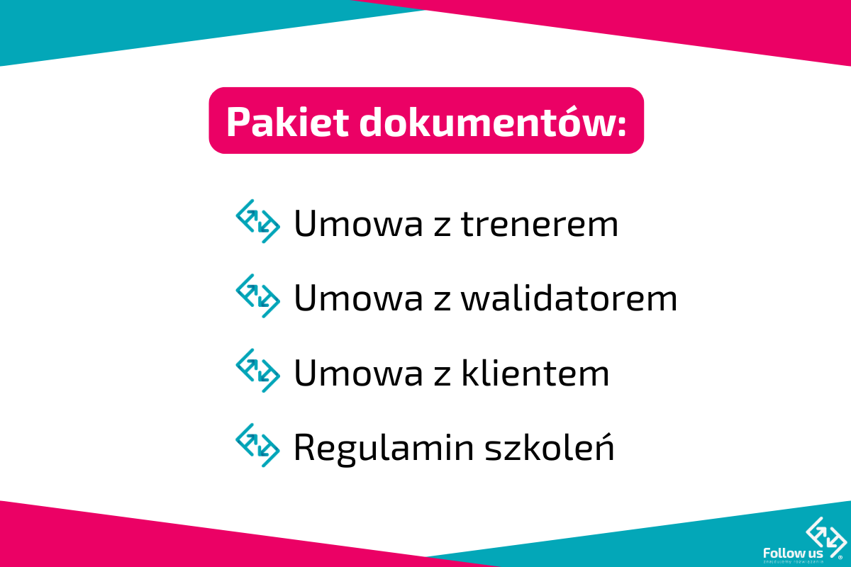 Pakiet 4 dokumentów: umowa z trenerem, umowa z walidatorem, umowa z klientem, regulamin szkoleń
