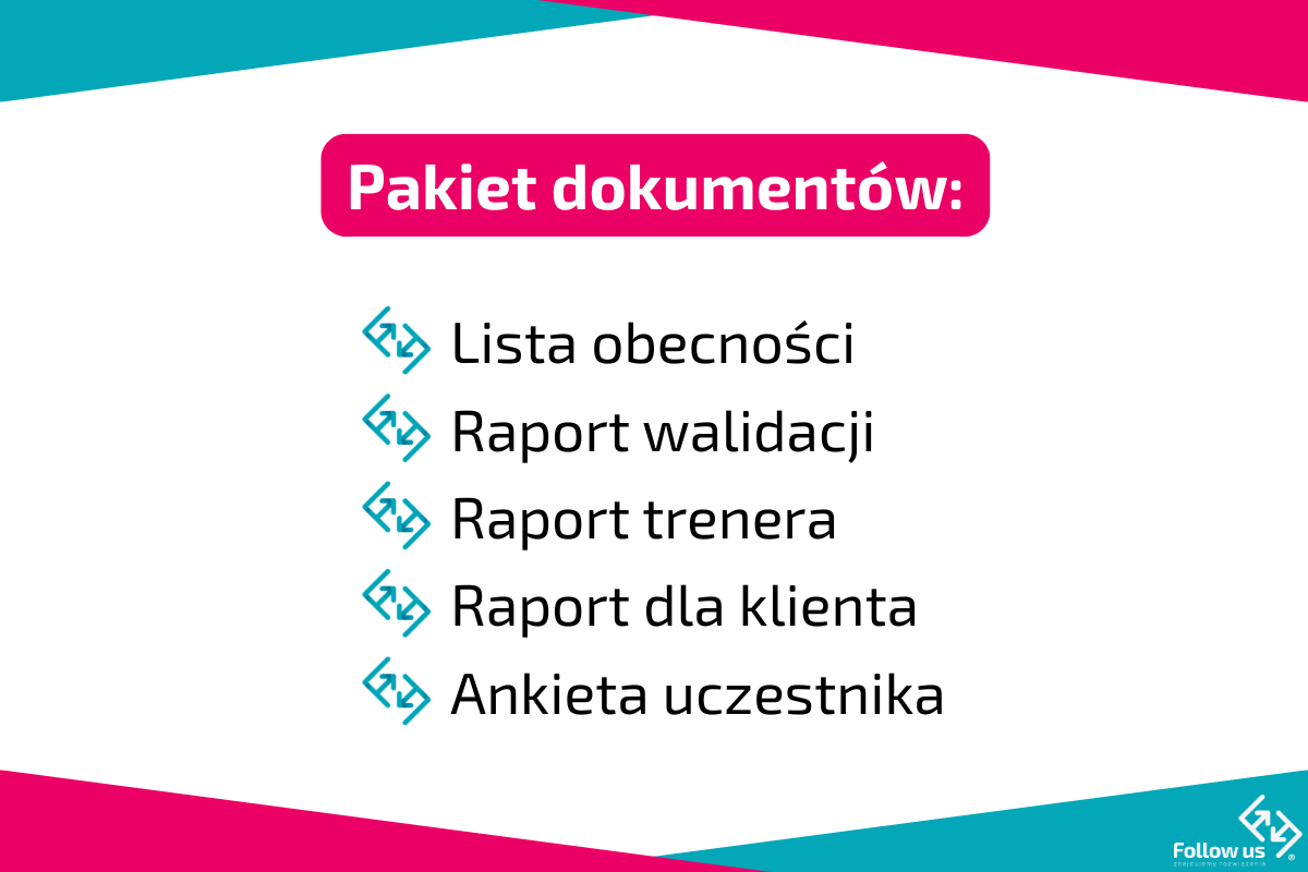 Pakiet 5 dokumentów: lista obecności, raport walidacji, raport trenera, raport dla klienta, ankieta uczestnika